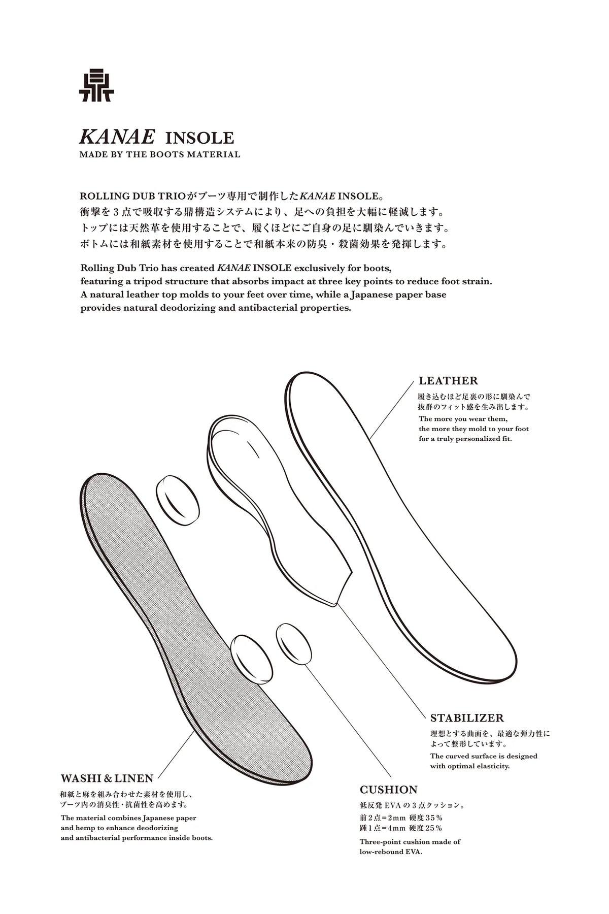 KANAE INSOLE